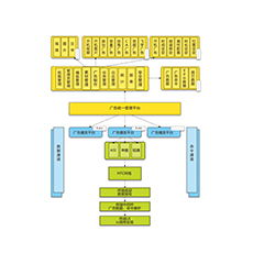 廣電軟件產品與游戲軟件的融合發展