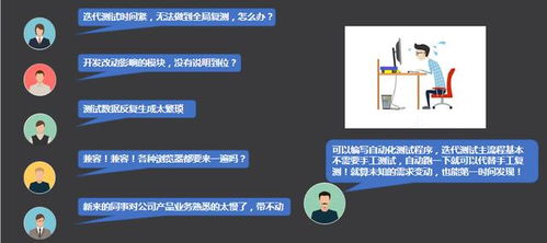 智圣新創 自動化測試如何保障軟件與硬件產品的服務質量