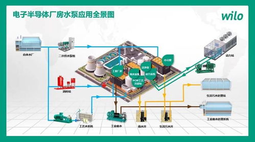賦能設計，低碳發展 威樂閃耀青師賦，探索輕工電子廠房暖通空調設計新路徑