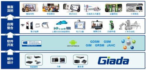 杰和科技榮膺“十大卓越品牌”，彰顯軟件開發(fā)領(lǐng)域的卓越實(shí)力