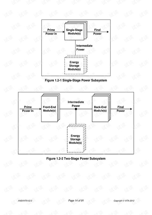 VITA 62.0 VPX模塊化電源規(guī)范解析與硬件開發(fā)應(yīng)用
