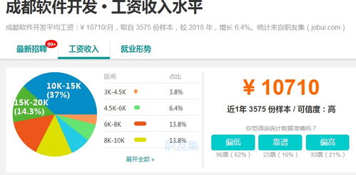 軟件開發(fā) 機(jī)遇與挑戰(zhàn)并存的熱門職業(yè)