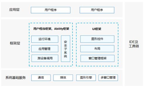鴻蒙系統(tǒng)概述及其在硬件開發(fā)領(lǐng)域的應(yīng)用與前景