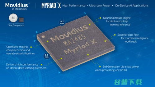 Intel Movidius新一代商用VPU芯片正式交付，首款A(yù)I軟件開發(fā)平臺(tái)同步宣布