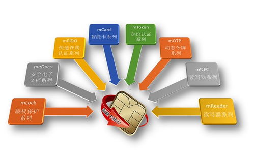 統信軟件UOS與龍脈科技mToken USB Key完成適配，共筑國產化安全生態