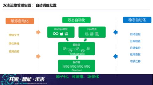 互聯(lián)網(wǎng)時(shí)代的云數(shù)據(jù)中心運(yùn)維思辨 數(shù)據(jù)服務(wù)的核心價(jià)值與未來(lái)挑戰(zhàn)